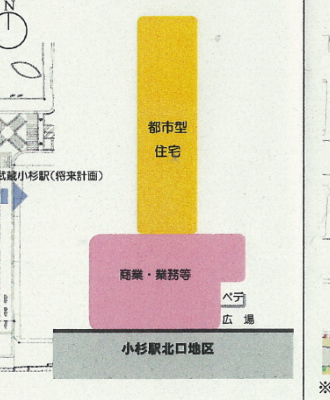 「（仮称）小杉駅北口地区開発計画」の計画図