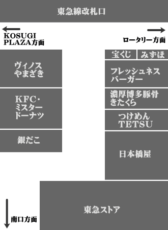 武蔵小杉東急スクエア・南口区画の店舗配置図